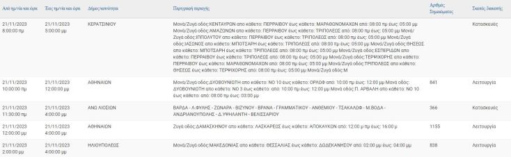 Σε ποιες περιοχές της Αττικής θα υπάρξουν διακοπές ρεύματος σήμερα Τρίτη (21.11)