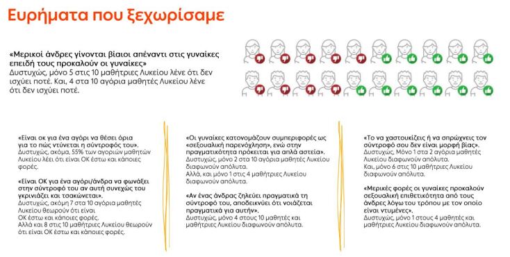Πώς η δολοφονία των αδελφών Mirabal «γέννησε» την Παγκόσμια Ημέρα για την Εξάλειψη της Βίας κατά των Γυναικών