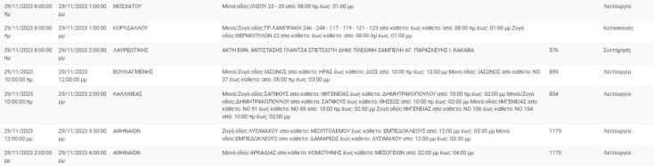 Σε ποιες περιοχές της Αττικής θα σημειωθούν σήμερα διακοπές ρεύματος