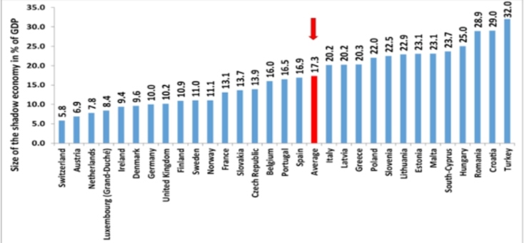 Η πορεία της ελληνικής οικονομίας προς Παραβίαση Βασικών Οικονομικών Αρχών