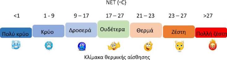Δεν κάνει κρύο στην Αθήνα - Ο λόγος που αισθανόμαστε πιο υψηλή τη θερμοκρασία τον χειμώνα