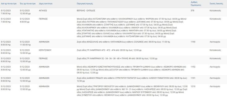 Διακοπές ρεύματος σήμερα (5/12) σε περιοχές του Δήμου Αθηναίων και άλλες 8 περιοχές