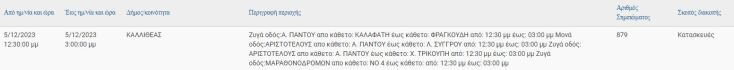 Διακοπές ρεύματος σήμερα (5/12) σε περιοχές του Δήμου Αθηναίων και άλλες 8 περιοχές