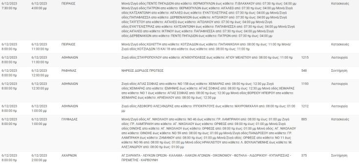 Διακοπές ρεύματος σήμερα (6/12) σε περιοχές του Δήμου Αθηναίων και άλλες 7 περιοχές