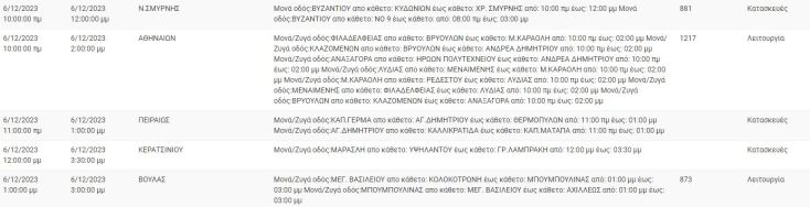 Διακοπές ρεύματος σήμερα (6/12) σε περιοχές του Δήμου Αθηναίων και άλλες 7 περιοχές