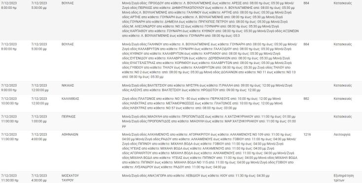 Διακοπές ρεύματος σήμερα (7/12) σε περιοχές του Δήμου Αθηναίων και άλλες 8 περιοχές