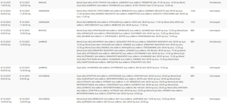 Διακοπές ρεύματος σήμερα (8/12) σε περιοχές του Δήμου Αθηναίων και άλλες 4 περιοχές