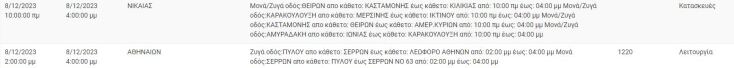 Διακοπές ρεύματος σήμερα (8/12) σε περιοχές του Δήμου Αθηναίων και άλλες 4 περιοχές