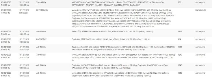 Διακοπές ρεύματος σήμερα (13/12) σε περιοχές του Δήμου Αθηναίων και άλλες 5 περιοχές