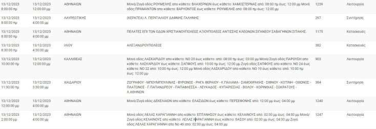 Διακοπές ρεύματος σήμερα (13/12) σε περιοχές του Δήμου Αθηναίων και άλλες 5 περιοχές
