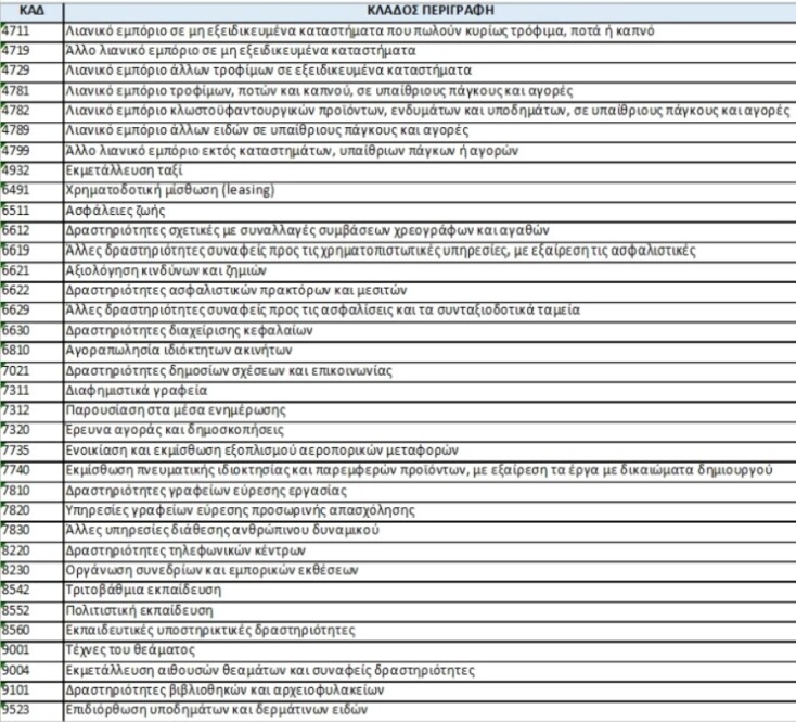 POS: Επεκτείνονται σε άλλους 35 επαγγελματικούς κλάδους