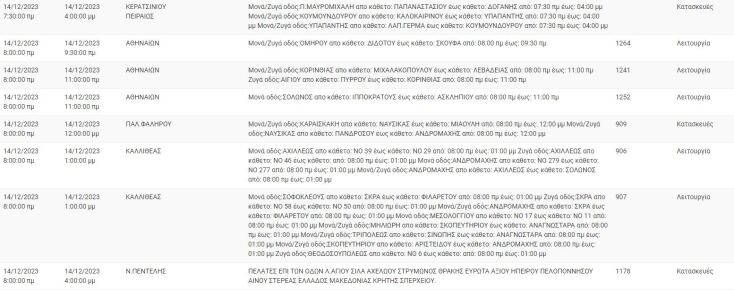 Διακοπές ρεύματος σήμερα (14/12) σε περιοχές του Δήμου Αθηναίων και άλλες 5 περιοχές