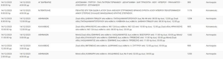 Διακοπές ρεύματος σήμερα (14/12) σε περιοχές του Δήμου Αθηναίων και άλλες 5 περιοχές