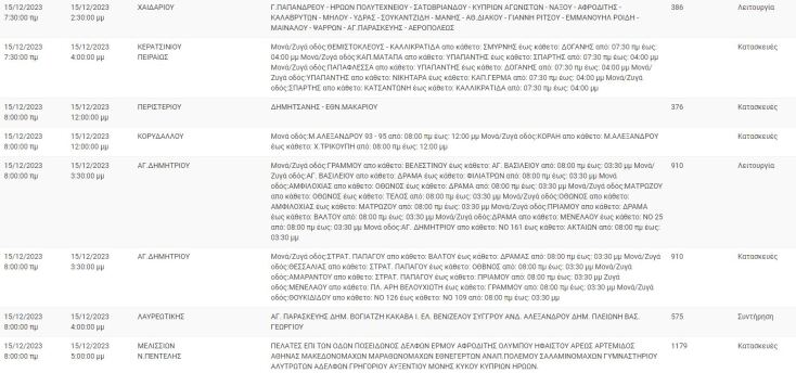 Διακοπές ρεύματος σήμερα (15/12) σε περιοχές του Δήμου Αθηναίων και άλλες 10 περιοχές