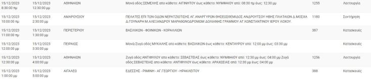 Διακοπές ρεύματος σήμερα (15/12) σε περιοχές του Δήμου Αθηναίων και άλλες 10 περιοχές