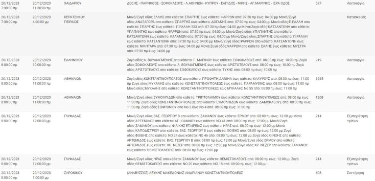 Διακοπές ρεύματος σήμερα (20/12) σε περιοχές του Δήμου Αθηναίων και άλλες 10 περιοχές