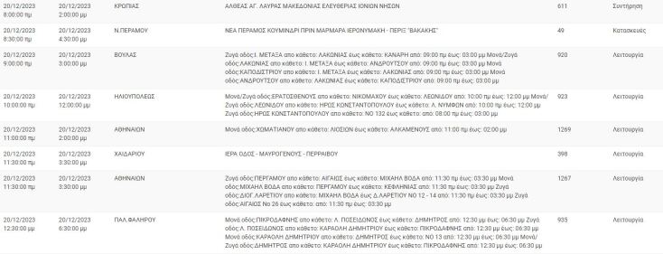 Διακοπές ρεύματος σήμερα (20/12) σε περιοχές του Δήμου Αθηναίων και άλλες 10 περιοχές