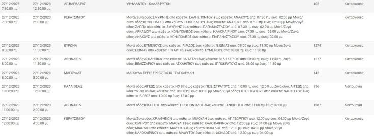 Διακοπές ρεύματος σήμερα (27/12) σε περιοχές του Δήμου Αθηναίων και άλλες 5 περιοχές
