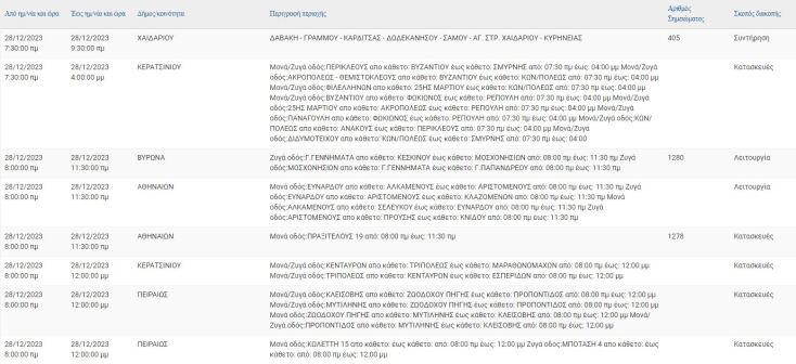 Διακοπές ρεύματος σήμερα (28/12) σε περιοχές του Δήμου Αθηναίων και άλλες 7 περιοχές