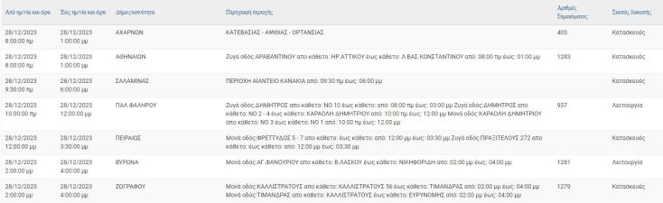 Διακοπές ρεύματος σήμερα (28/12) σε περιοχές του Δήμου Αθηναίων και άλλες 7 περιοχές
