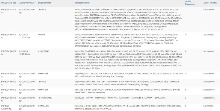 Διακοπές ρεύματος σήμερα (8/1) σε περιοχές του Δήμου Αθηναίων και άλλες 7 περιοχές