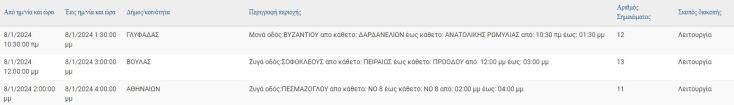 Διακοπές ρεύματος σήμερα (8/1) σε περιοχές του Δήμου Αθηναίων και άλλες 7 περιοχές