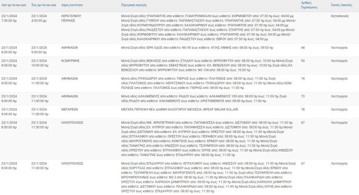 Διακοπές ρεύματος σήμερα (23.1) στον Δήμο Αθηναίων και άλλες 7 περιοχές