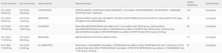 Διακοπές ρεύματος σήμερα (23.1) στον Δήμο Αθηναίων και άλλες 7 περιοχές
