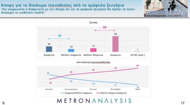 Δημοσκόπηση Metron Analysis: Σταθερό το άνοιγμα της «ψαλίδας», η ακρίβεια προβληματίζει τους πολίτες 