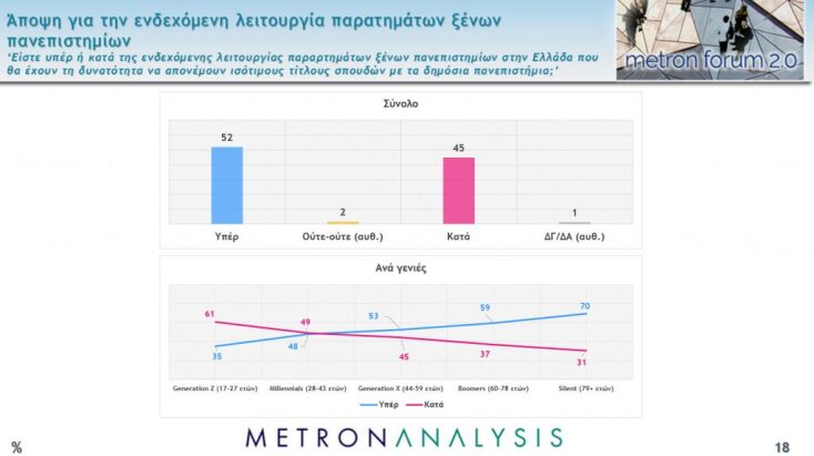Δημοσκόπηση Metron Analysis: Σταθερό το άνοιγμα της «ψαλίδας», η ακρίβεια προβληματίζει τους πολίτες 