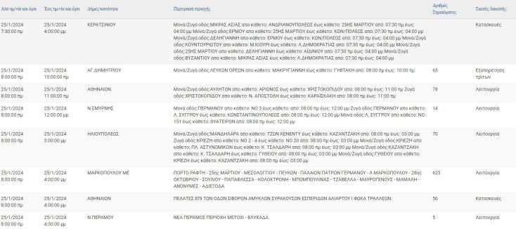 Διακοπές ρεύματος σήμερα (25.1) στον Δήμο Αθηναίων και άλλες 8 περιοχές