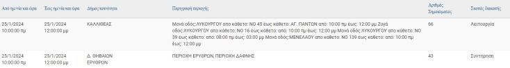 Διακοπές ρεύματος σήμερα (25.1) στον Δήμο Αθηναίων και άλλες 8 περιοχές