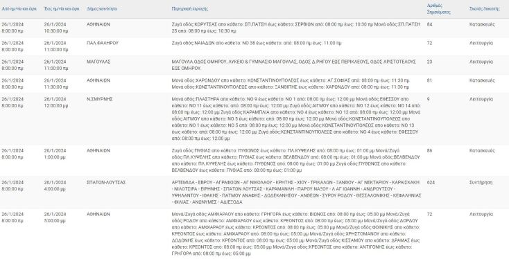 Διακοπές ρεύματος σήμερα (26.1) στον Δήμο Αθηναίων και άλλες 6 περιοχές