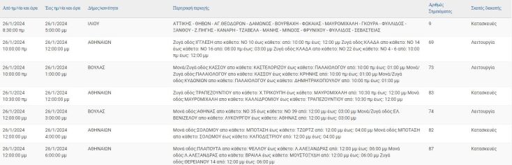 Διακοπές ρεύματος σήμερα (26.1) στον Δήμο Αθηναίων και άλλες 6 περιοχές