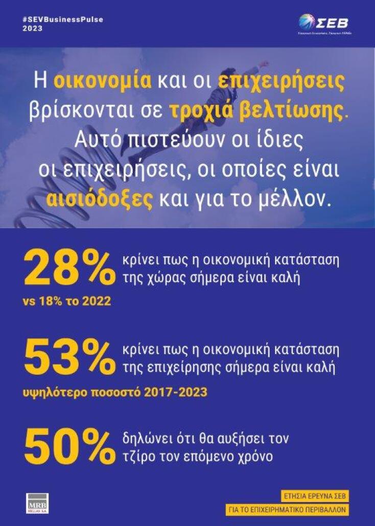 Παπαλεξόπουλος (ΣΕΒ): Η Ελλάδα είναι έτοιμη να κάνει το άλμα