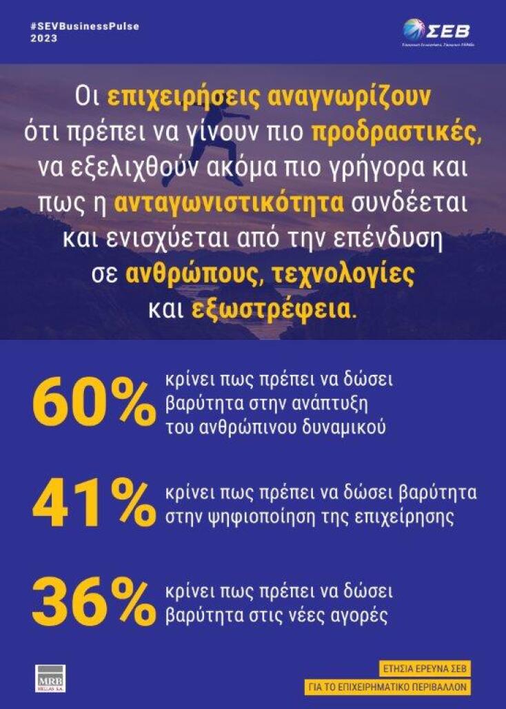 Παπαλεξόπουλος (ΣΕΒ): Η Ελλάδα είναι έτοιμη να κάνει το άλμα