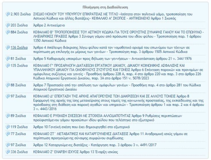  Κατατίθεται σήμερα στη Βουλή το νομοσχέδιο για τα ομόφυλα ζευγάρια 