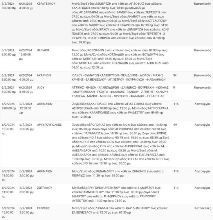 Σε ποιες περιοχές της Αττικής αναμένονται σήμερα (6.2) διακοπές ρεύματος