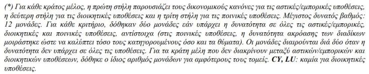 Ψηφιακός μετασχηματισμός της Δικαιοσύνης