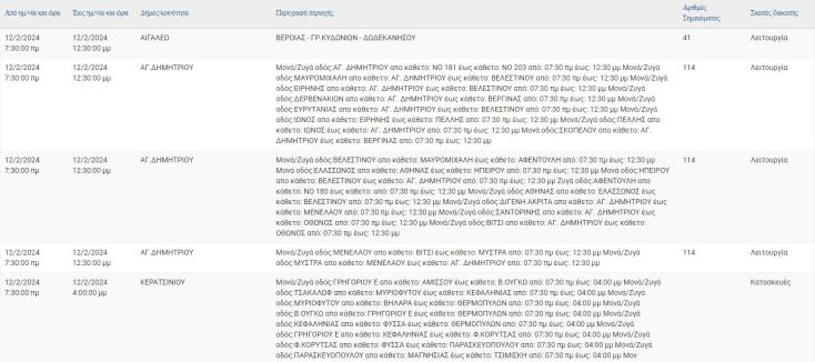 Σε ποιες περιοχές της Αττικής αναμένονται σήμερα (13.2) διακοπές ρεύματος