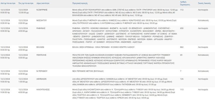 Σε ποιες περιοχές της Αττικής αναμένονται σήμερα (13.2) διακοπές ρεύματος