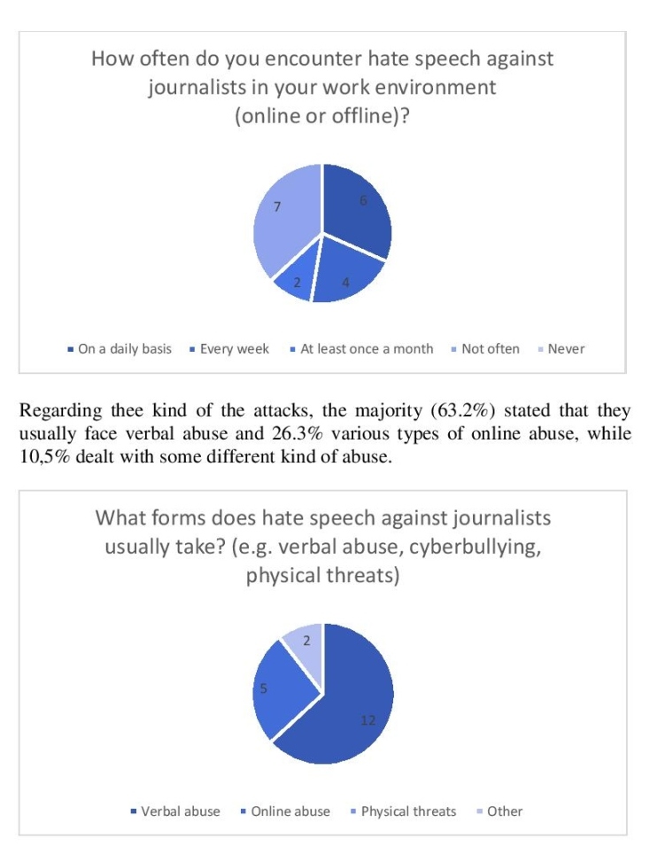 Έρευνα PJL: Ρητορική Μίσους εναντίον Δημοσιογράφων