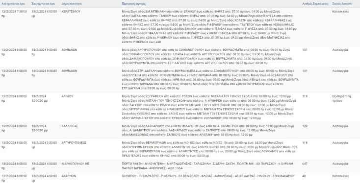 Σε ποιες περιοχές της Αττικής αναμένονται σήμερα (13.2) διακοπές ρεύματος