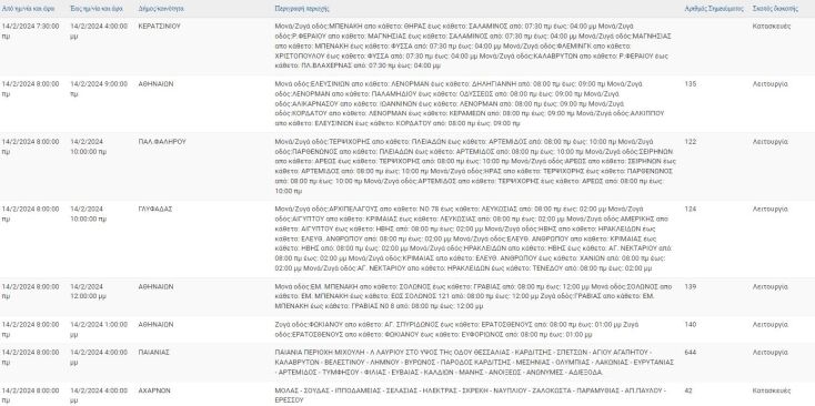 Σε ποιες περιοχές της Αττικής αναμένονται σήμερα (14.2) διακοπές ρεύματος