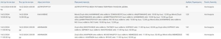 Σε ποιες περιοχές της Αττικής αναμένονται σήμερα (14.2) διακοπές ρεύματος
