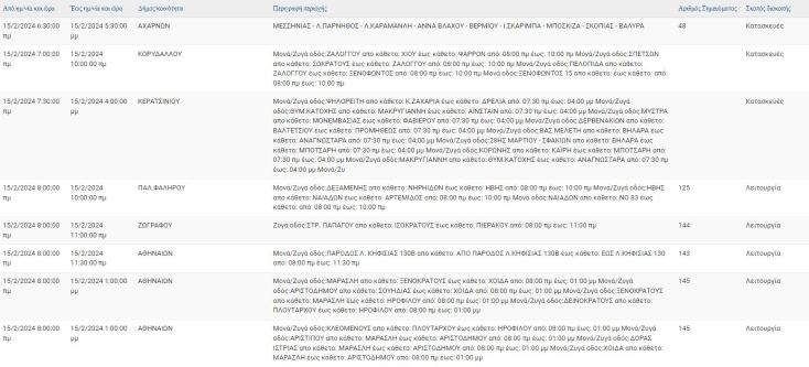 Σε ποιες περιοχές της Αττικής αναμένονται σήμερα (15.2) διακοπές ρεύματος