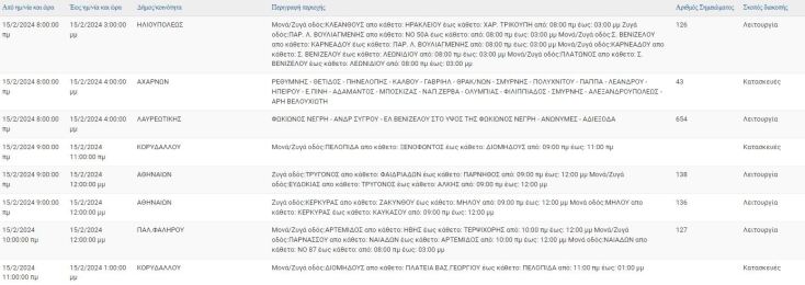 Σε ποιες περιοχές της Αττικής αναμένονται σήμερα (15.2) διακοπές ρεύματος