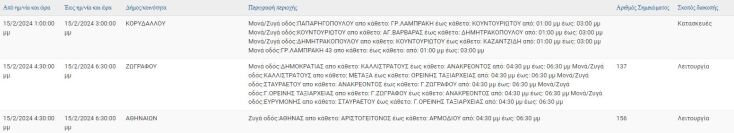 Σε ποιες περιοχές της Αττικής αναμένονται σήμερα (15.2) διακοπές ρεύματος