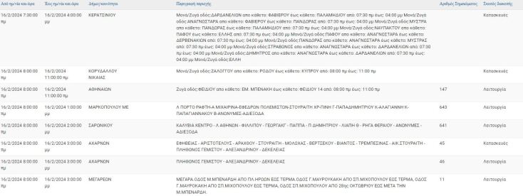 Σε ποιες περιοχές της Αττικής αναμένονται σήμερα (16.2) διακοπές ρεύματος