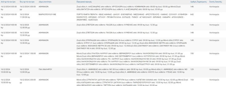 Σε ποιες περιοχές της Αττικής αναμένονται σήμερα (16.2) διακοπές ρεύματος